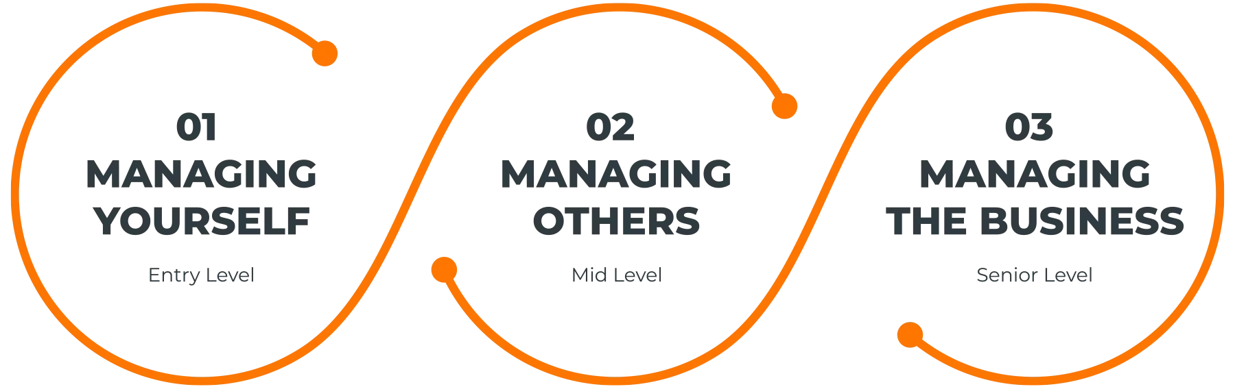 Rise up to the challenge